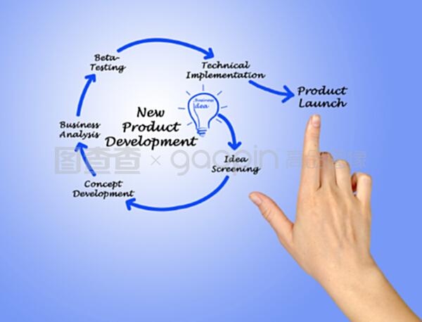 新產(chǎn)品開發(fā)中的技術(shù)開發(fā)策略與實踐