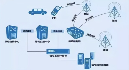 全程追蹤的行程碼究竟靠什么工作？拔卡、關機仍有用，是真的嗎？