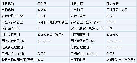 寶鋼包裝等12只新股6月3日申購指南與信息系統運行維護服務解析