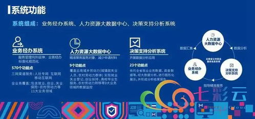 就業彩云南 云南省公共就業服務信息系統上線運行，信息系統運行維護服務全面啟動