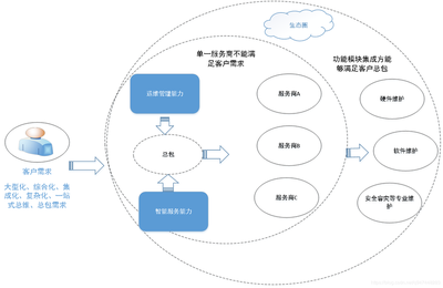 ITSS信息系統運行維護服務 構建高效穩定IT運營的基石