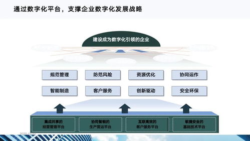 《十四五規(guī)劃驅(qū)動(dòng)下的數(shù)字化轉(zhuǎn)型 信息系統(tǒng)運(yùn)行維護(hù)服務(wù)的戰(zhàn)略新篇》
