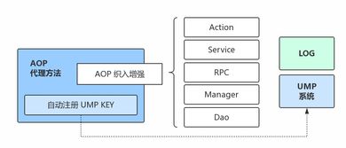全流程重構 打造新一代京東服務市場信息系統運行維護服務體系